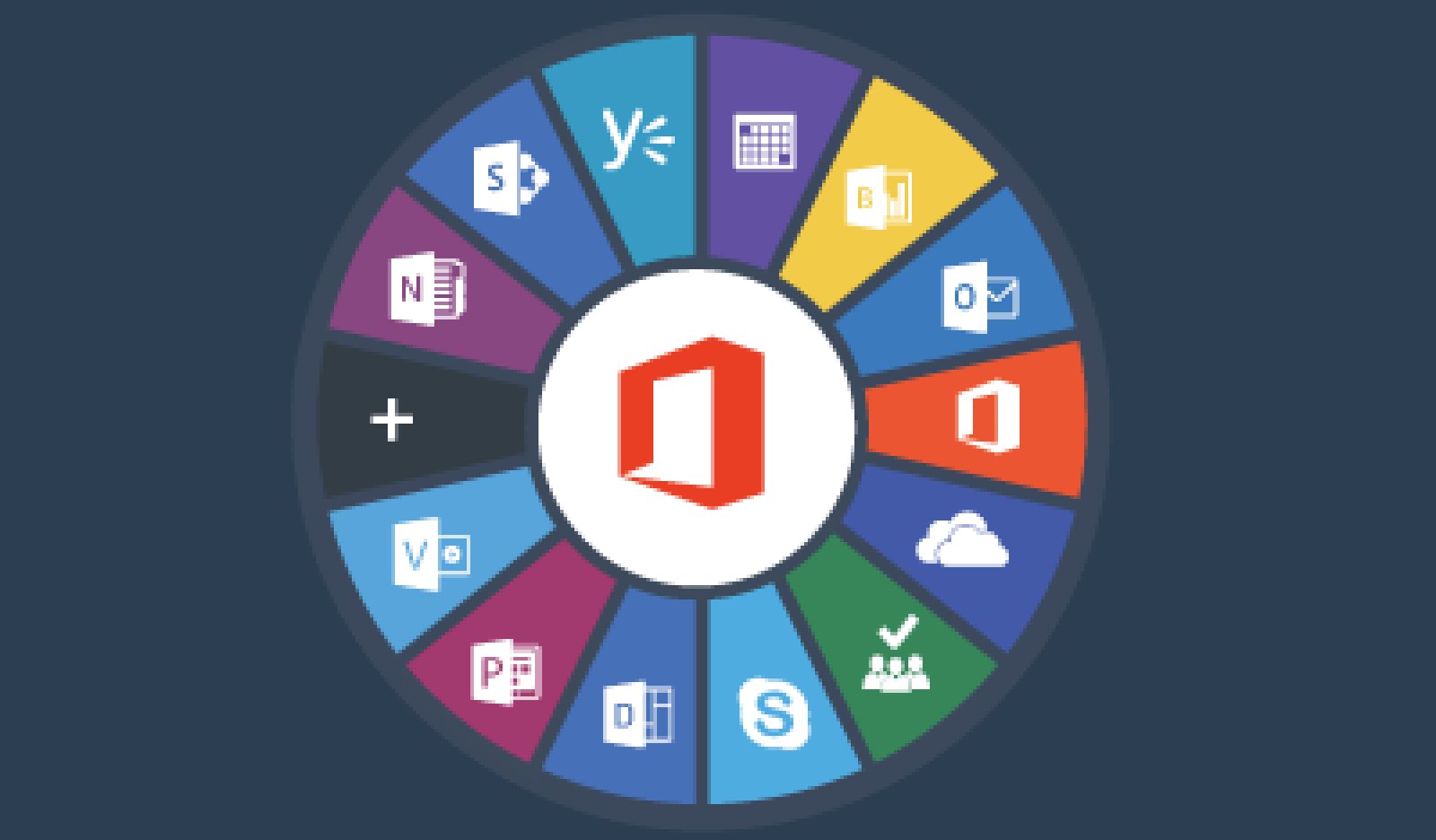 Stručný prehľad Office 365
